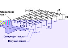 Прессованный решетчатый настил Р 33х11/20х2 Х\К Сталь ОЦ 800/1200 мм (А-обр.) 